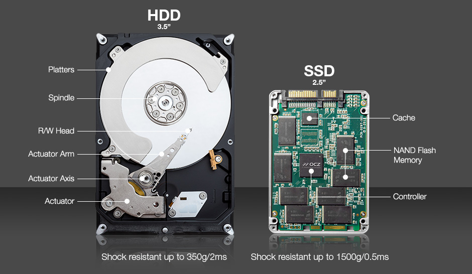 راهنمای خرید SSD و هارد دیسک؛ نحوه انتخاب بین قیمت، سرعت و ظرفیت