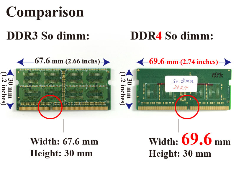  رم DDR4 چه فرقی با رم DDR3 دارد؟ نگاهی به تفاوت‌ها و عملکرد DDR4 و DDR3